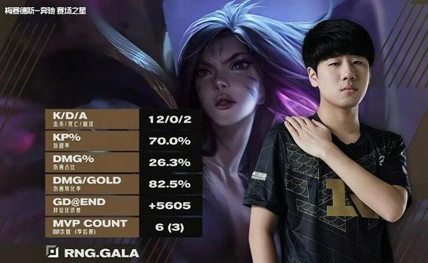 卡莎不稳 uzi和gala的卡莎不稳吗 卡莎不稳 uzi和gala的卡莎不稳吗