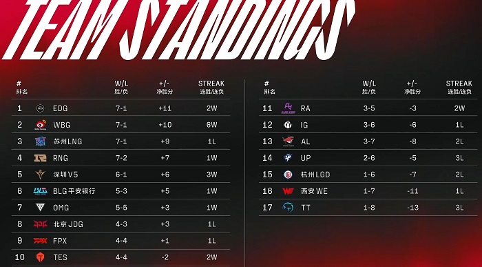 tes北伐 西部垫底的tes场场北伐 tes北伐 西部垫底的tes场场北伐