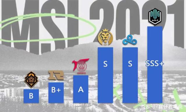 为什么rng是b+战队 出自米勒战队评级 为什么rng是b+战队 出自米勒战队评级