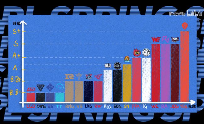 为什么rng是b+战队 出自米勒战队评级 为什么rng是b+战队 出自米勒战队评级