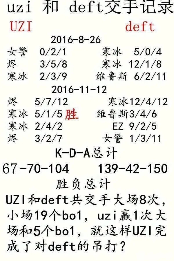 uzi和deft交手记录 uzi数据被碾压