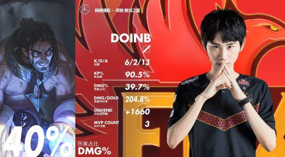 doinb是 doinb为什么叫这个id doinb是 doinb为什么叫这个id