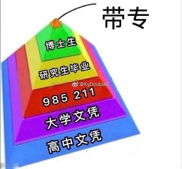 本升专 本升专
