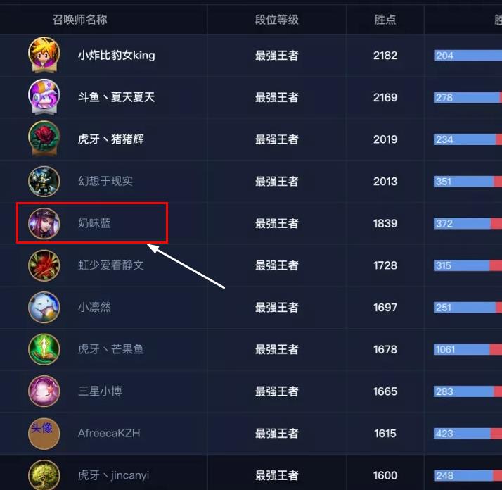 奶味蓝是谁的id 圣枪哥为什么叫奶味蓝 奶味蓝是谁的id 圣枪哥为什么叫奶味蓝