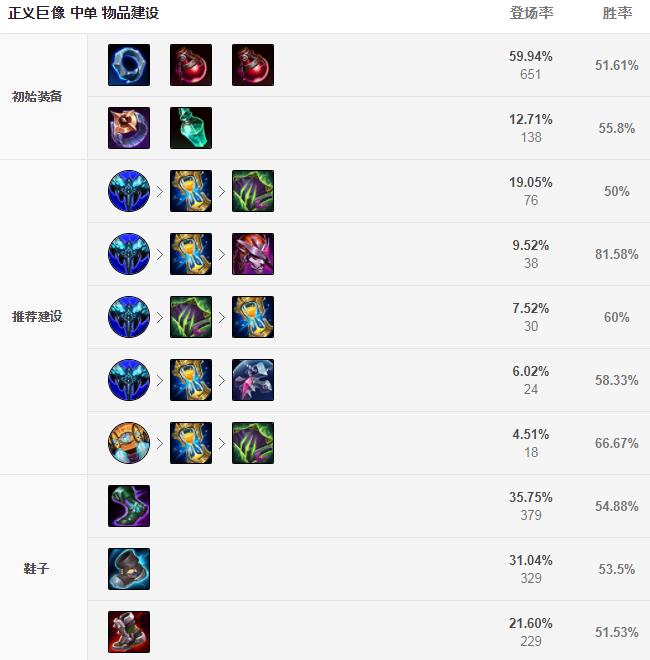 中单狼头加里奥符文和出装推荐2022