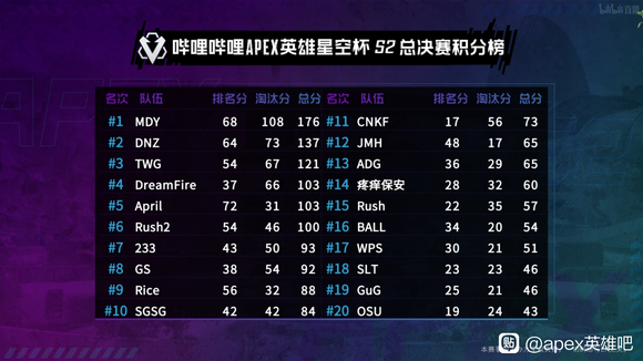 mdy是什么意思 指apex英雄mdy战队 mdy是什么意思 指apex英雄mdy战队