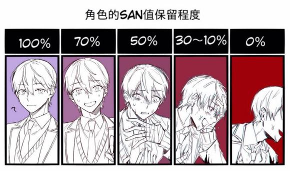 san值狂掉是什么意思 掉san值的表情包 san值狂掉是什么意思 掉san值的表情包