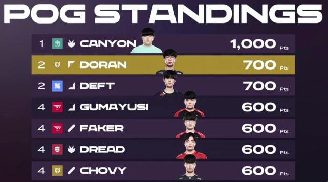 lck的pog是什么意思 lck的pog是什么意思