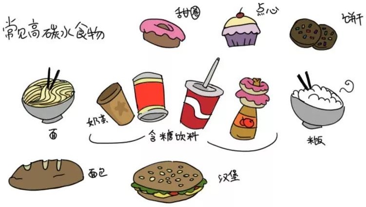 碳水自由是什么意思 碳水自由是什么意思